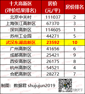 大连高新园区最新房价，大连高新园区房价走势分析