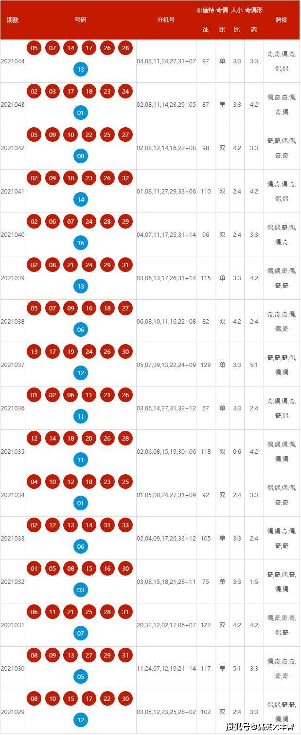 新澳开奖结果 开奖记录，新澳开奖结果及历史开奖记录回顾