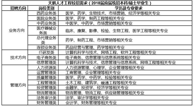 宁德新能源有什么岗位，宁德新能源招聘岗位大全