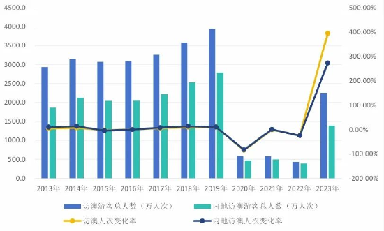 2024新澳门历史开奖记录，澳门历史开奖记录回顾，揭秘2024年开奖数据