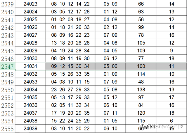 2024年新澳门今晚开奖结果，澳门彩票开奖结果揭晓，新澳门今晚开奖结果预测与分析
