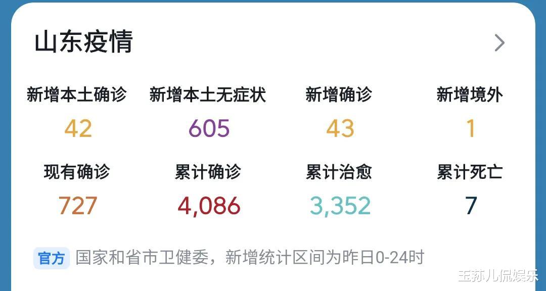 山东省今日疫情最新通报数据，山东最新疫情通报，数据速览