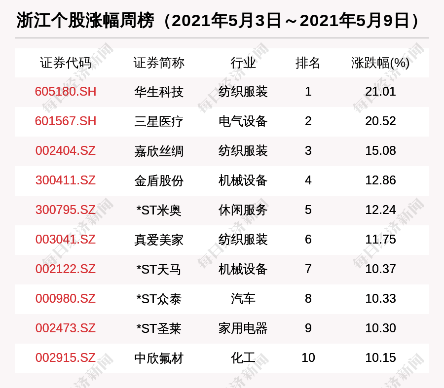 新澳最新最快资料新澳50期，新澳最新最快资料揭秘，新澳50期独家预告