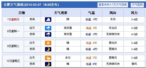 最新中央气象局预报，中央气象局最新天气预报发布