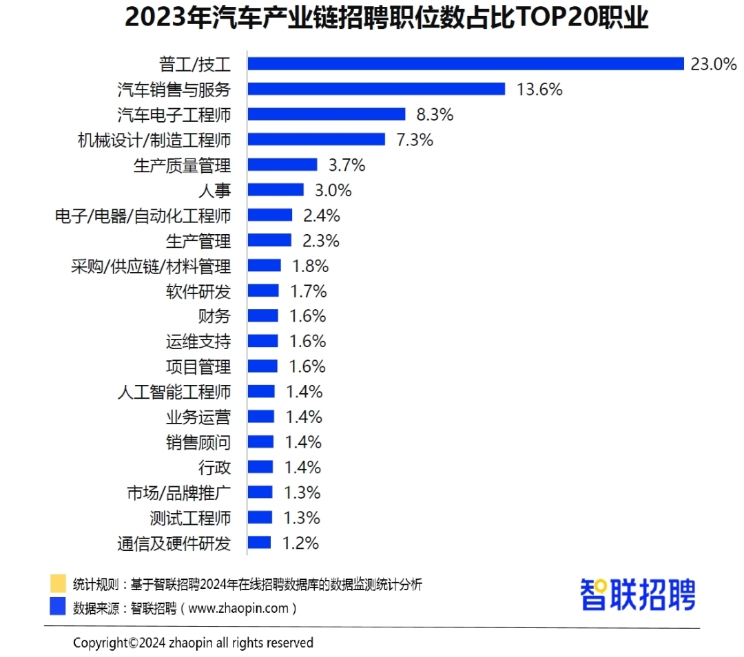 新能源车汽配工厂招聘热潮来袭，新机遇下的职业新选择，新能源车配件产业招聘风暴，新职业风口下的机遇涌现