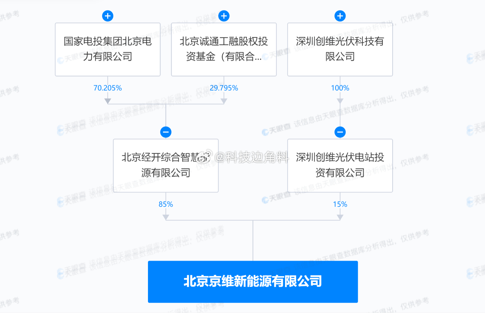 国电投北京新能源，国电投北京新能源发展概览