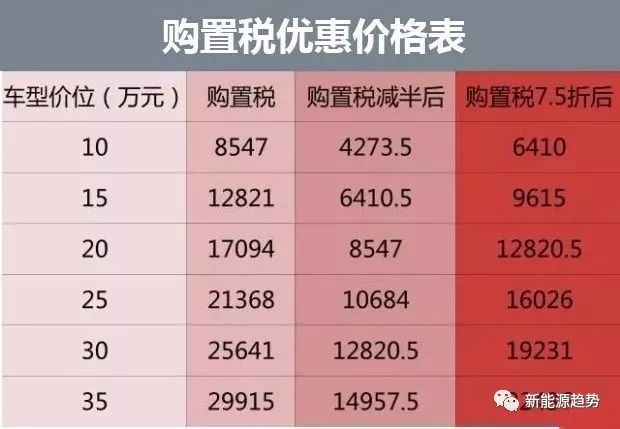 豪华新能源汽车购置税率详解，政策变动与购车指南，新能源汽车购置税优惠政策解析及购车攻略