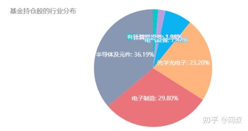 新能源基金推荐股票，投资新风向的优选策略，新能源基金优选策略，推荐股票与投资新风向指南