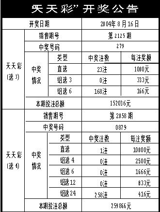 新奥天天开奖免费结果，新奥天天开奖免费结果，《新奥天天开奖免费结果》：全天候公正购彩，实现您的梦想彩票之旅