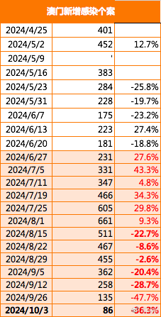 123696澳资料2024年，123696澳资料2024年，《123696澳资料2024年》：探究澳门未来发展方向与影响