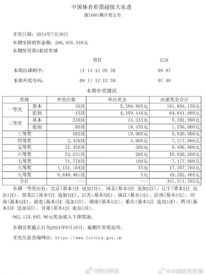 万能7码共10注，万能7码共10注，《万能7码共10注》：理性看待彩票选号，警惕风险，追求合理收益