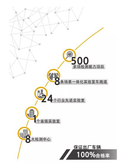 银隆新能源有什么卖点吗，银隆新能源的卖点解析