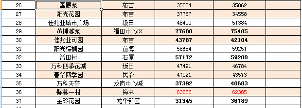 武功县房产价格走势最新，武功县房产价格走势最新动态分析