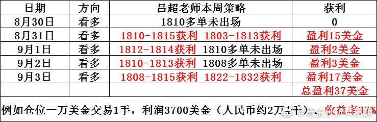 管家婆精准一肖一码100／100，管家婆精准一肖一码100／100，《管家婆精准一肖一码》：理性参与预测游戏，警惕风险与不确定性