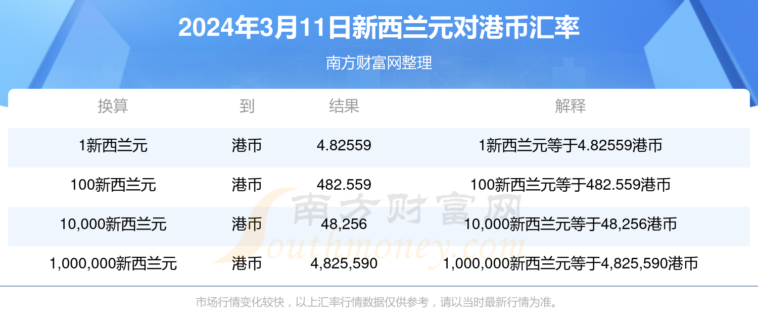 香港最快开奖直墦结果2024，香港最快开奖直墦结果2024，香港彩票市场概况及理性参与彩票建议：追求娱乐，远离预测陷阱