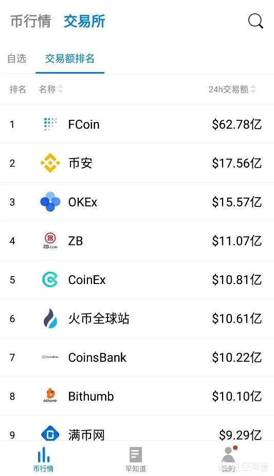 ioses怎么购买比特币，ioses购买比特币指南