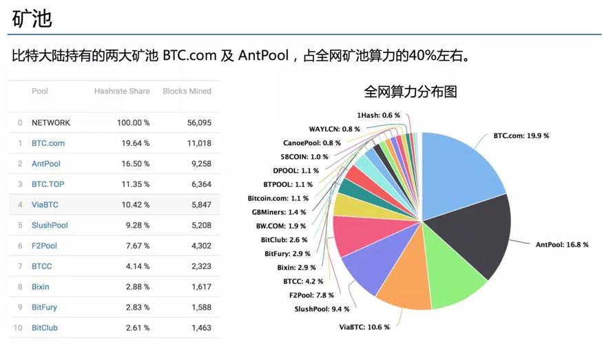 比特币矿场过网费，比特币矿场过网费研究：机制、影响与前景展望