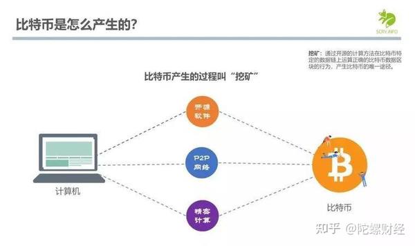 比特币存储手段区别图