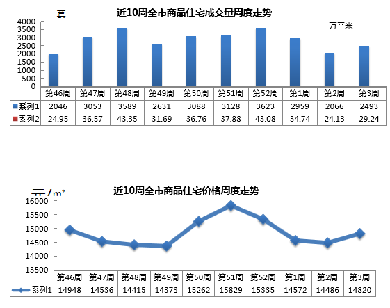 莱西房价最新消息，莱西房价更新情报