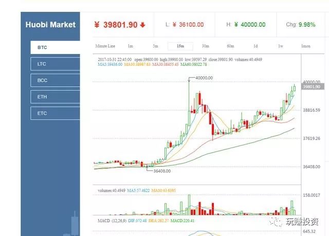 香港推出比特币期货，香港比特币期货推出，市场新里程碑