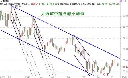 比特币如何画线分析，比特币画线分析指南：掌握趋势线和支撑压力线的绘制与解读