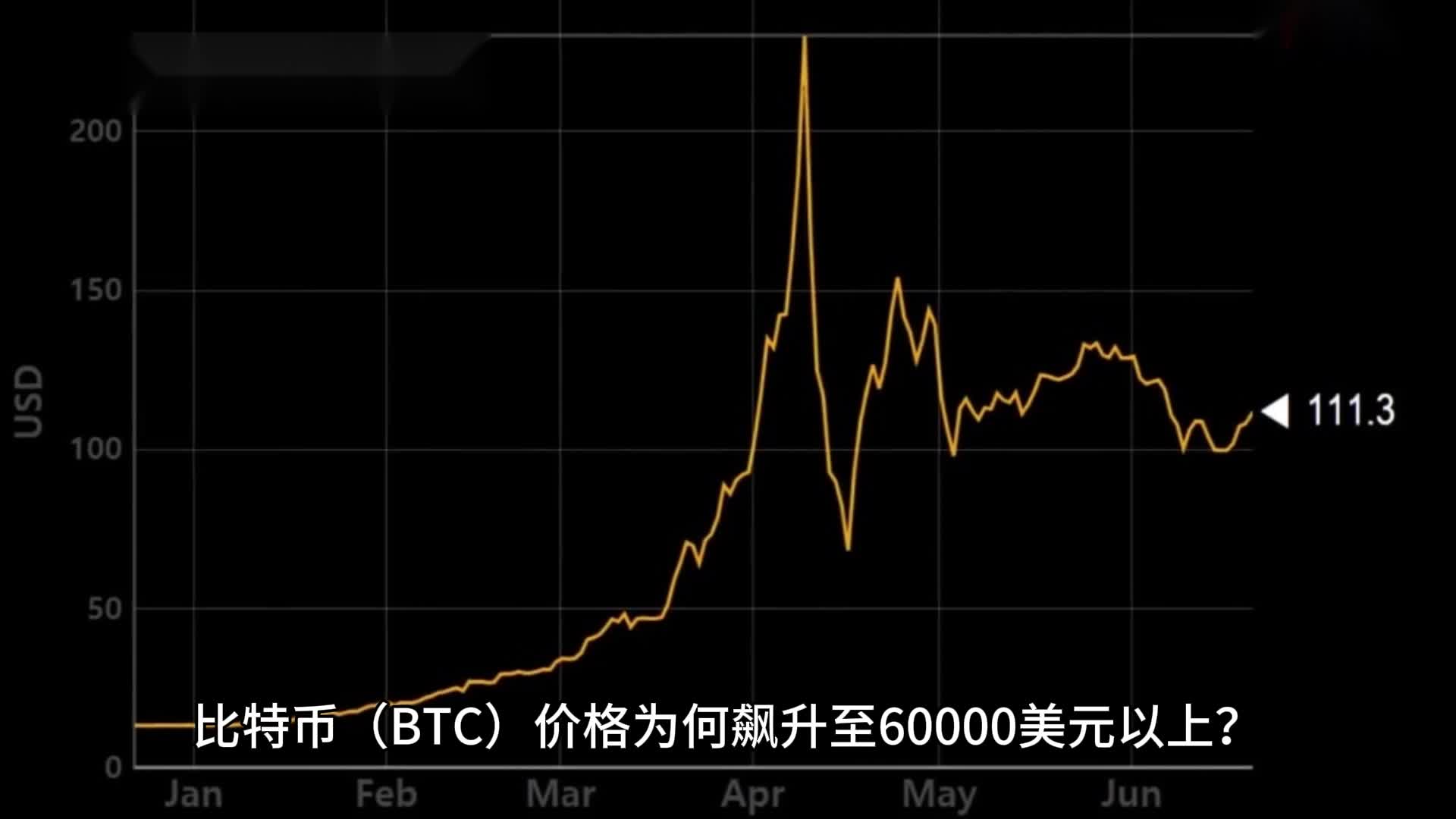 比特币暴跌回放视频，比特币暴跌惊心动魄瞬间回顾