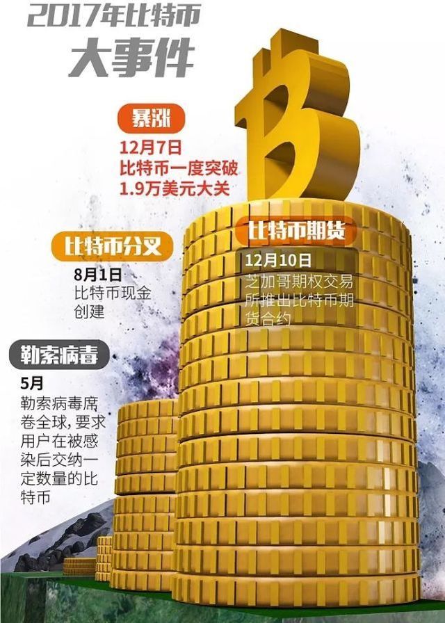 比特币抵抗国家