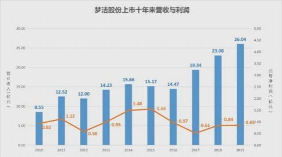 禾嘉股份最新传闻，禾嘉股份最新传闻深度解析与未来发展展望