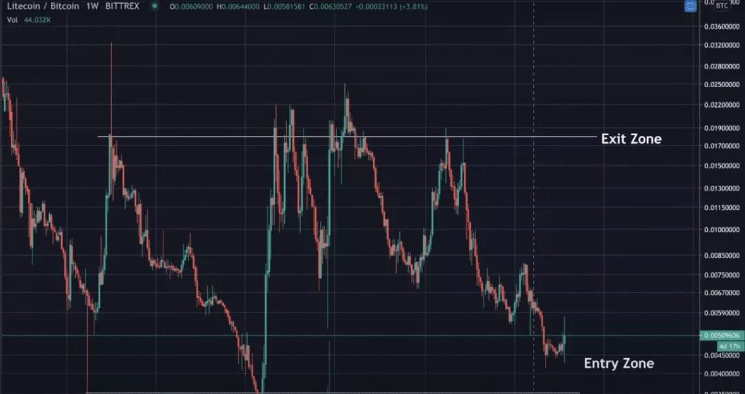 比特币等于多少元，比特币价格变动深度解析：元与比特币的汇率关系及趋势预测