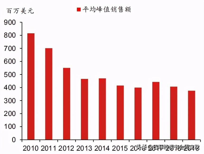 2010以前比特币，比特币初探，2010年以前的发展历程