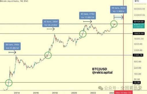 比特币日线周期，比特币日线周期：基本面、技术面与市场情绪深度解析