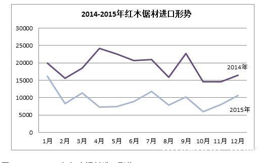 最新木材价格，最新木材价格动态分析与市场趋势展望