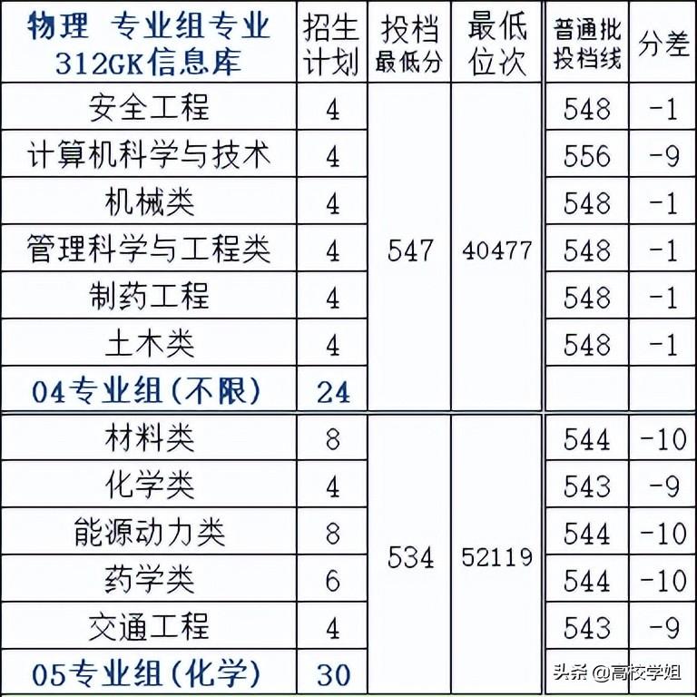 南京工业大学最新消息，南京工业大学最新动态概览