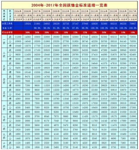 2018残疾军人最新优抚，2018年残疾军人最新优抚政策全面解析：从生活补助到心理关爱