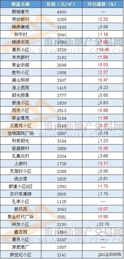安徽淮南房价最新消息，安徽淮南房价动态解读：市场趋势、影响因素与购房指南