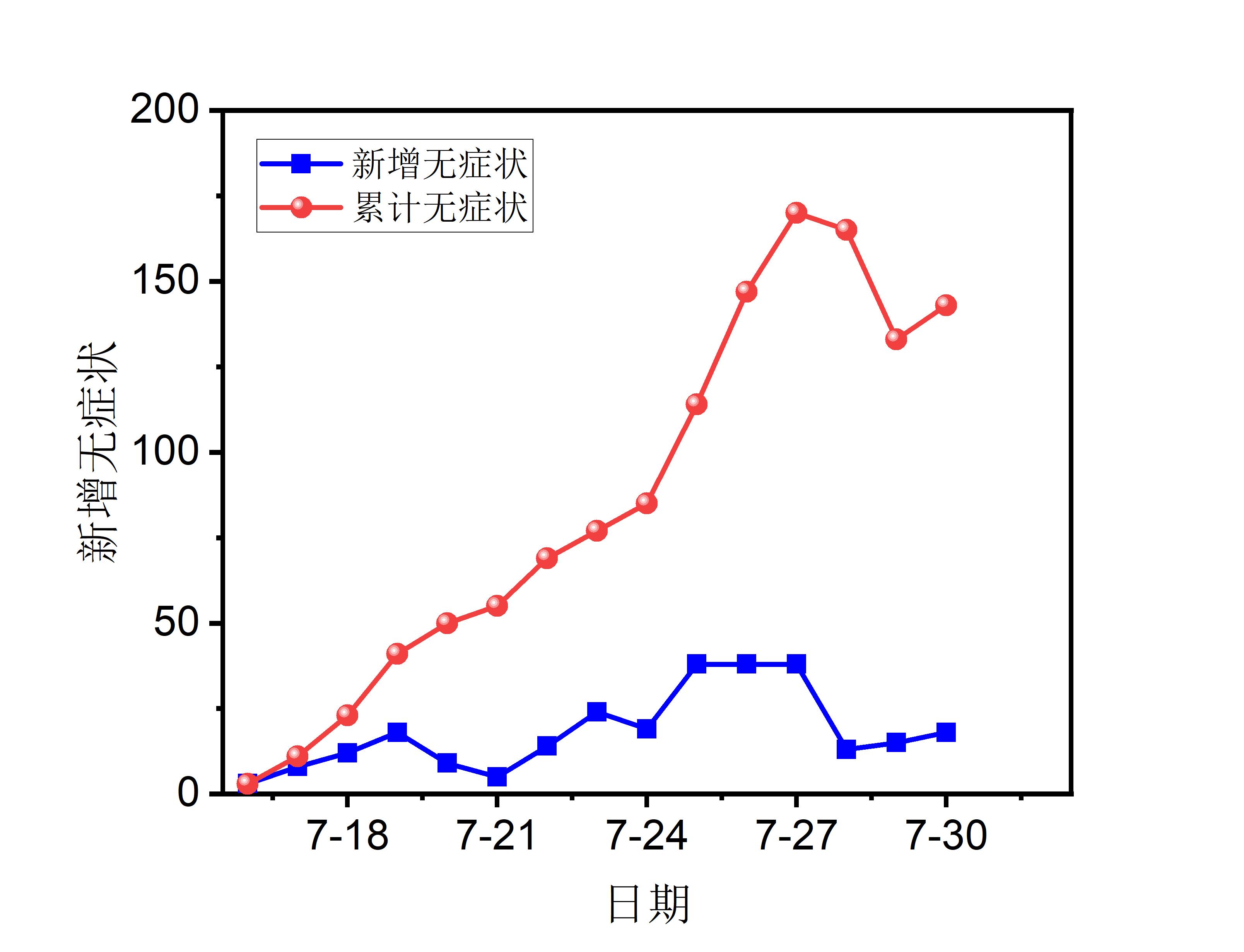 吾鲁木齐最新疫情，乌鲁木齐最新疫情动态分析报告：全面解析现状、防控措施及公众应对策略