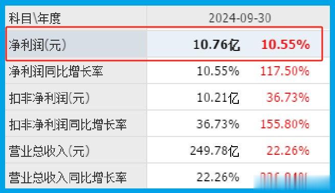 门店净利润最新净值，门店净利润最新净值公布