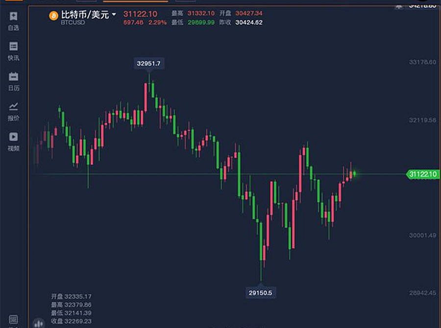 错过比特币辉煌的我们，还能抓住区块链的下一波浪潮吗？，区块链新机遇，我们能否赶上下一次浪潮？