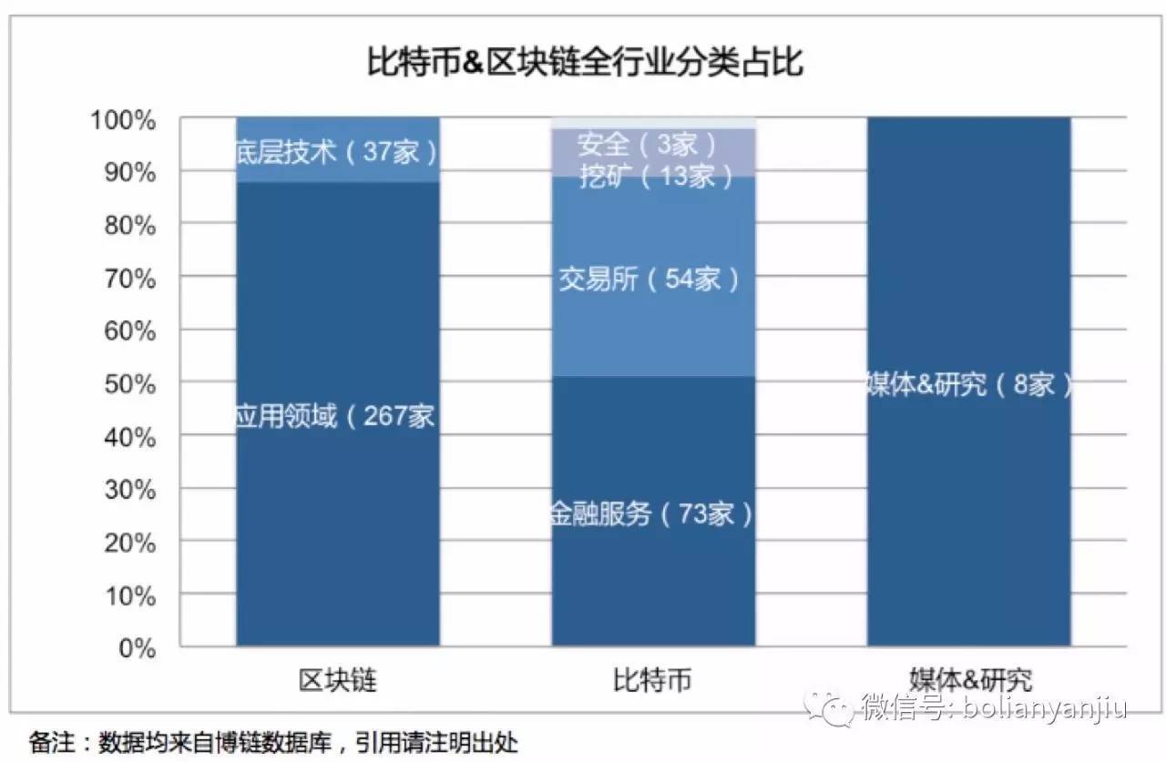 房俊上海比特币，房俊视角下的上海比特币市场：现状、趋势与洞察