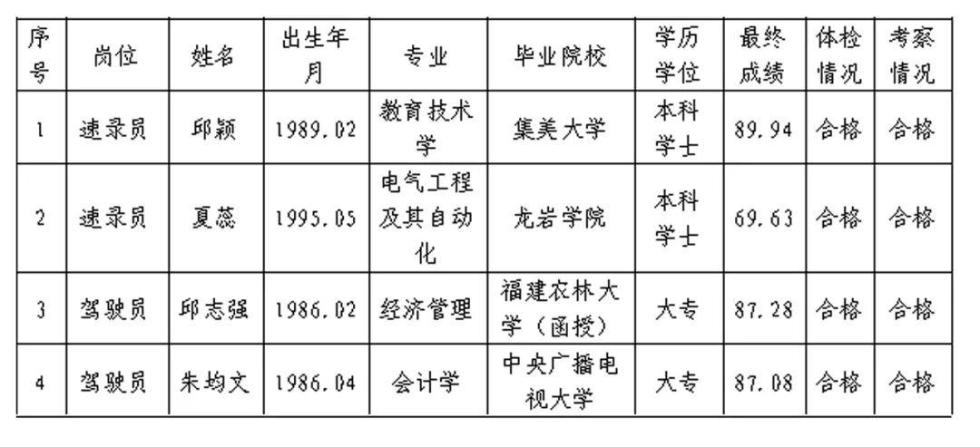 龙岩新罗区最新招聘，龙岩新罗区最新招聘：职业发展的首选之地