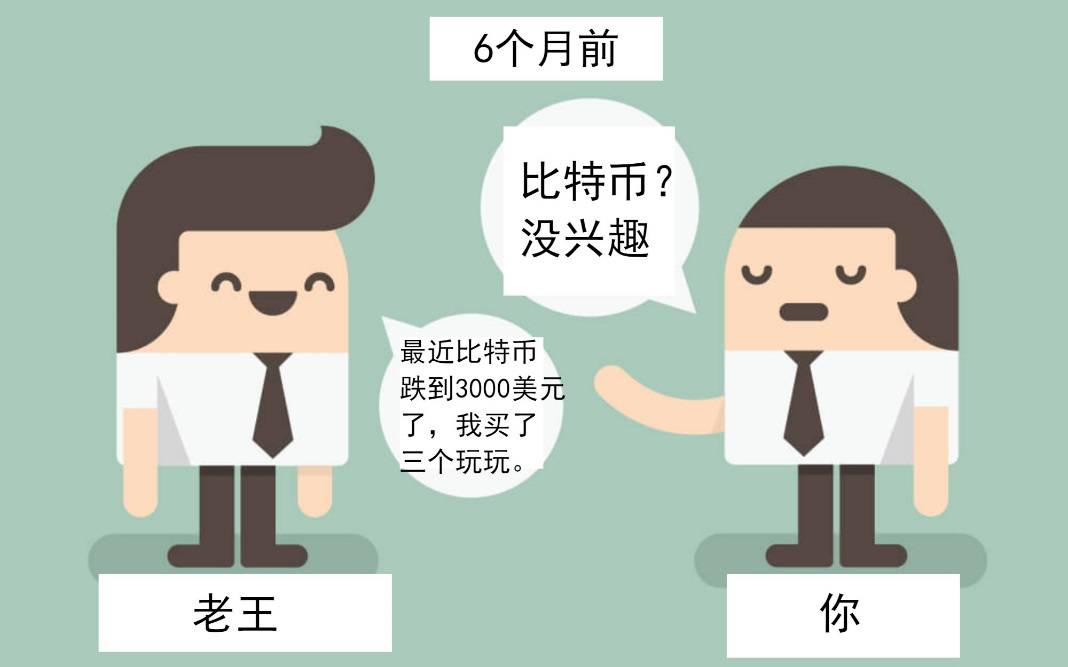 海外早期买比特币，海外早期比特币投资历程：经验、风险与洞察