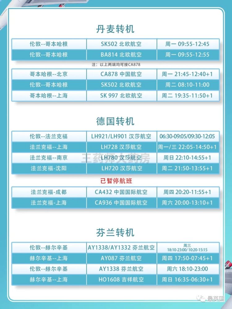 7月转机回国攻略，最新航班信息、注意事项及实用技巧，7月回国攻略，航班信息速览与实用技巧一览