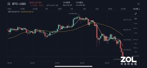 比特币未来价值走势，比特币未来价值走势深度探讨：技术、市场、风险与投资建议