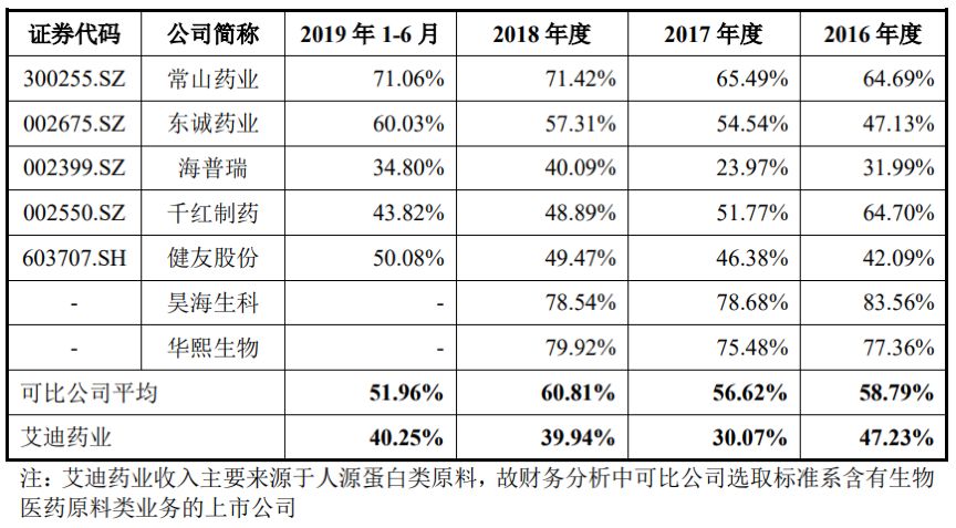 尿激酶粗品最新价格艾迪，尿激酶粗品最新价格动态及市场趋势分析