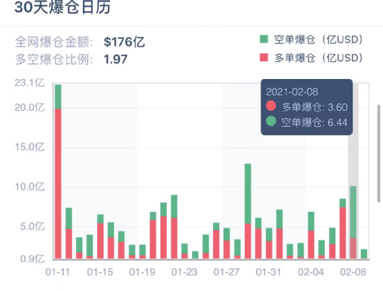 比特币2020爆仓记录，比特币2020年爆仓事件深度解析与展望：探究背后的原因及未来趋势