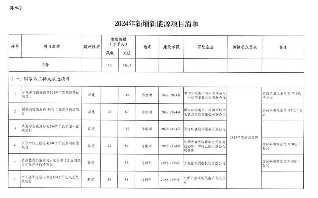 新能源目录第四批，第四批新能源目录发布，行业新动向解析