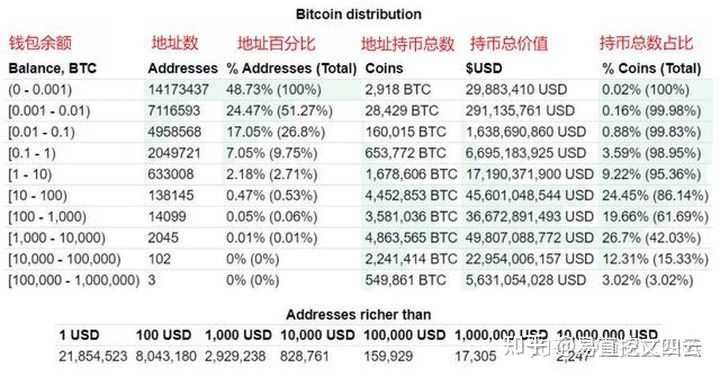 比特币现在币值，比特币币值深度解析：探索加密货币价值背后的多重因素