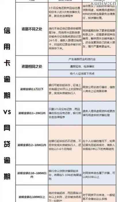 最新信用卡黑名单