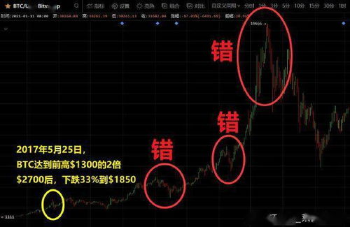 深入解析BTC趋势，比特币分析揭秘其未来走向，解码比特币未来，深度分析BTC趋势与走向