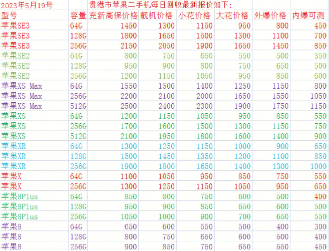 全新苹果回收报价最新，全新苹果设备回收报价指南：市场动态与未来趋势
